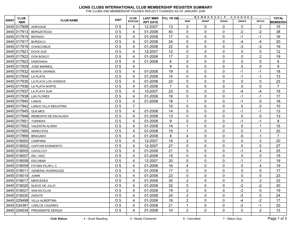 Lions Clubs International Club Membership Register Summary the Clubs and Membership Figures Reflect Changes As of January 2008