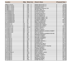 FY 2020 Proposed Values