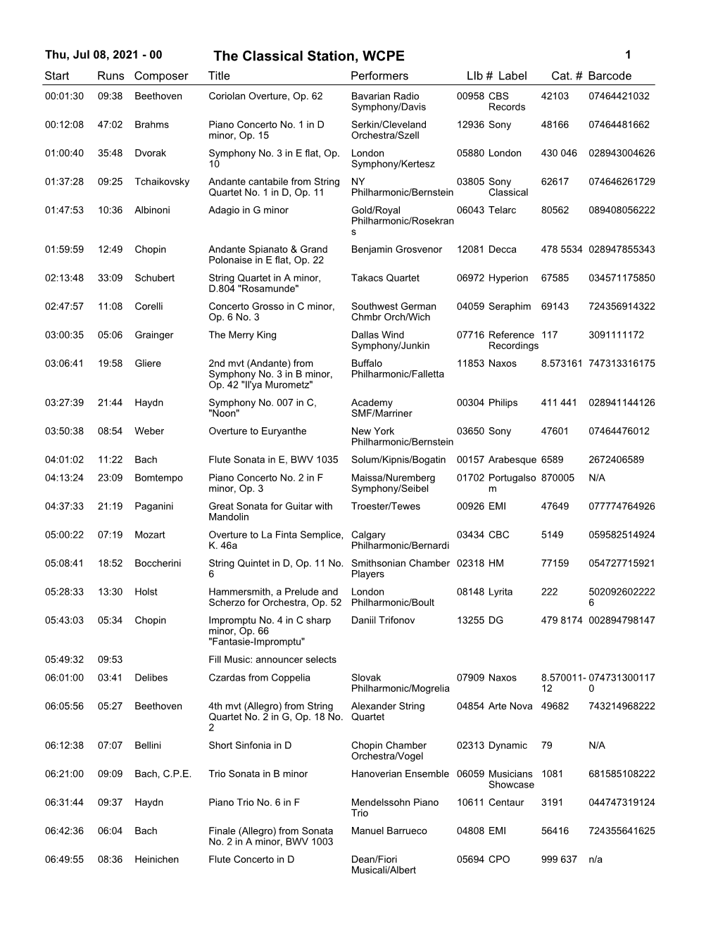 The Classical Station, WCPE 1 Start Runs Composer Title Performerslib # Label Cat