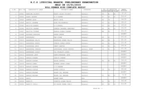 H.C.S (Judicial Branch) Preliminary Examination Held on 10/01/2015 Roll Number Wise Complete Result S.No