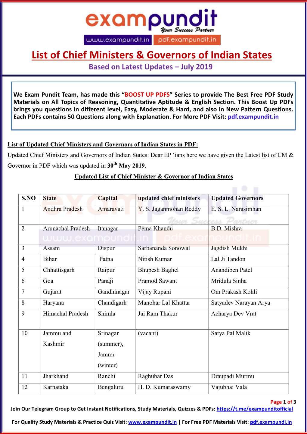 List of Chief Ministers & Governors of Indian States