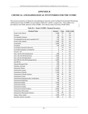 Appendix B Chemical and Radiological Inventories for the Cemrc