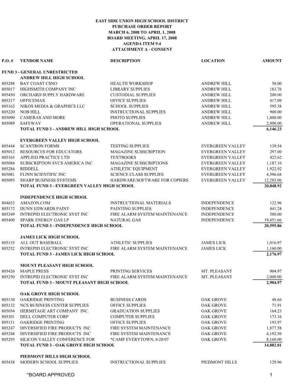 9 04 Purchase Orders 04-17-08