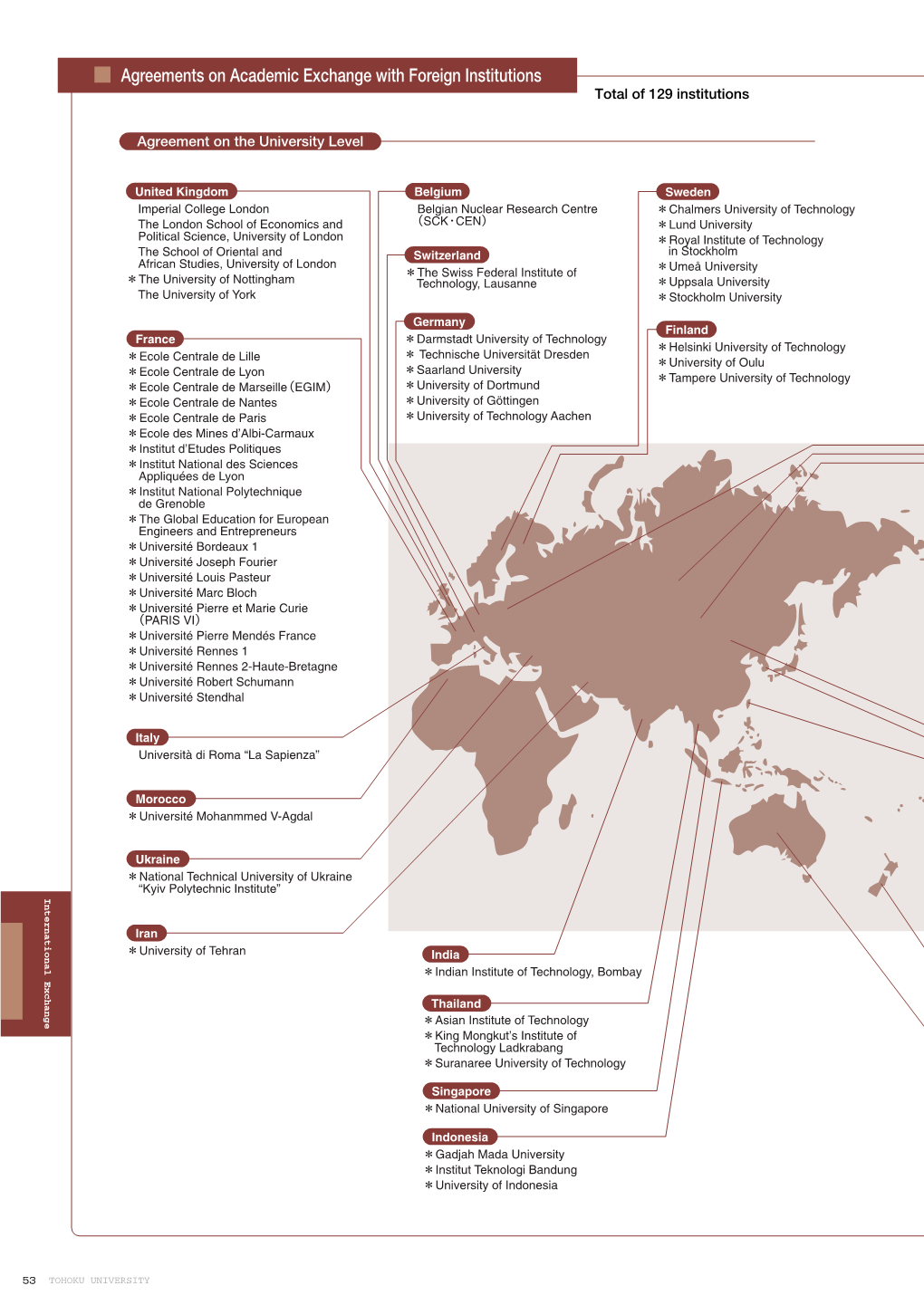 Agreements on Academic Exchange with Foreign Institutions Total of 129 Institutions