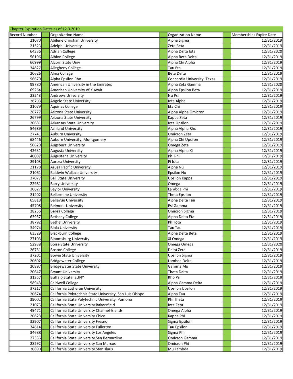 12.3.2019 LPH Chapter Expiration Dates.Xlsx