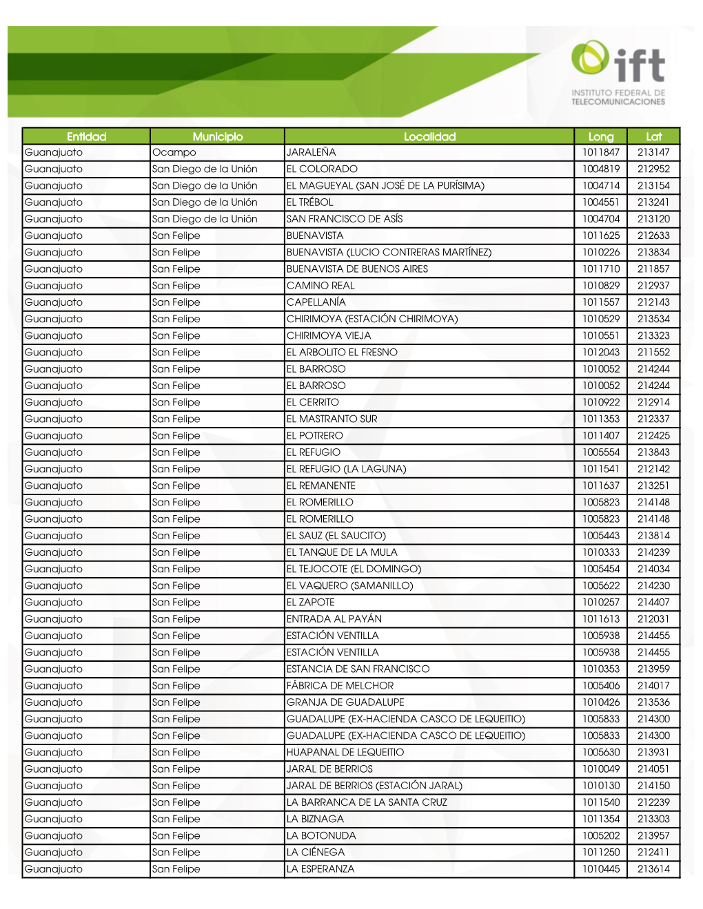 Entidad Municipio Localidad Long