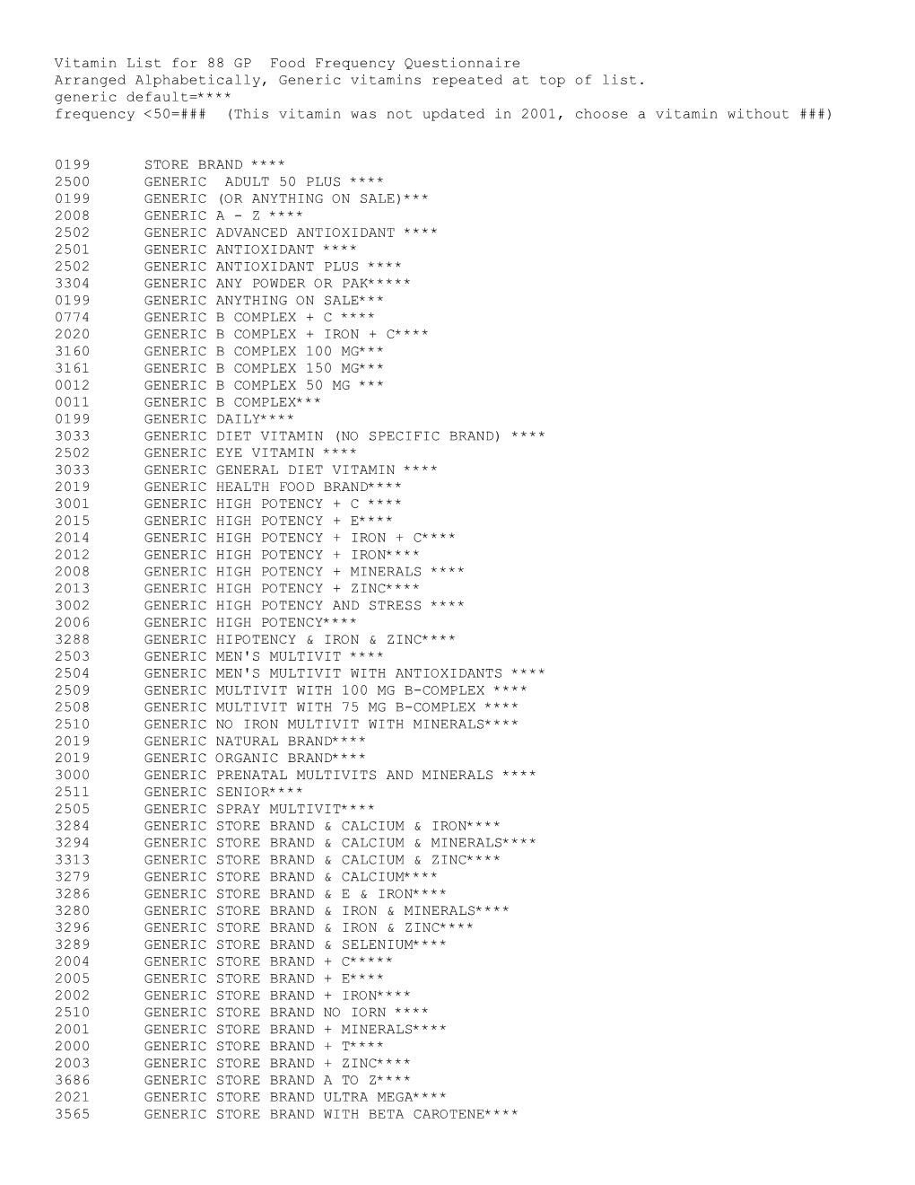 Vitamin List for 88 GP Food Frequency Questionnaire Arranged Alphabetically, Generic Vitamins Repeated at Top of List