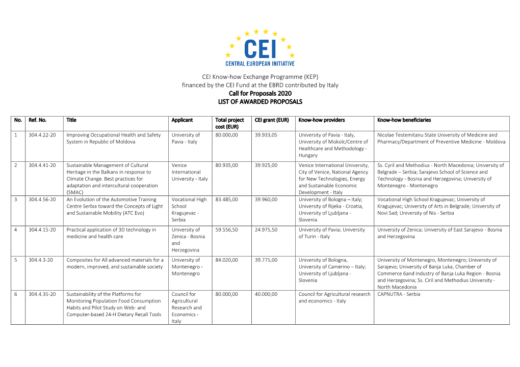 CEI Know-How Exchange Programme (KEP) Financed by the CEI Fund at the EBRD Contributed by Italy Call for Proposals 2020 LIST of AWARDED PROPOSALS