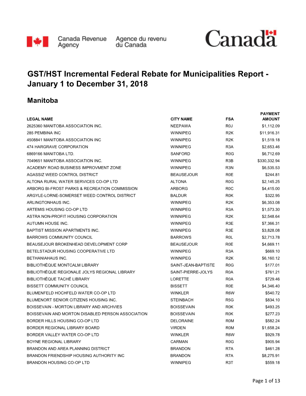 Pdfs GST-HST Municipal Rebates 2018 E.Xlsx