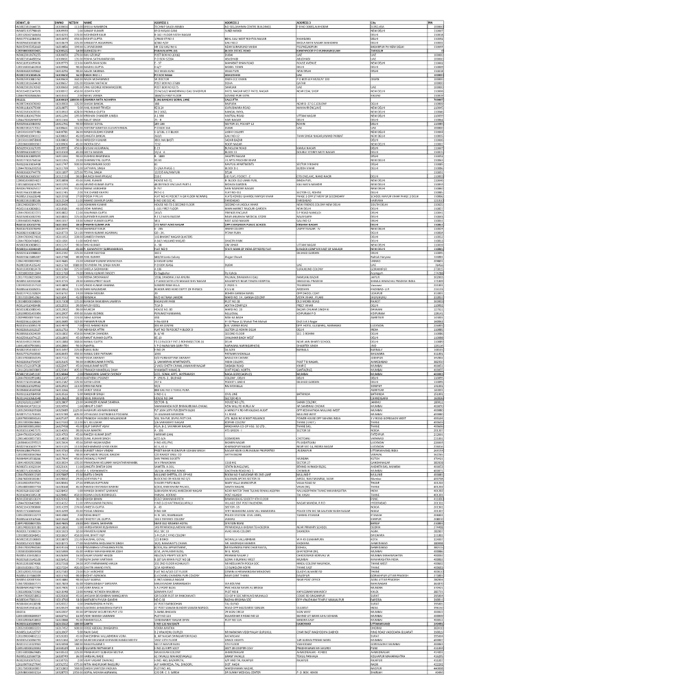 Mgl-Int-3-2016-Unpaid Shareholders List As on 30