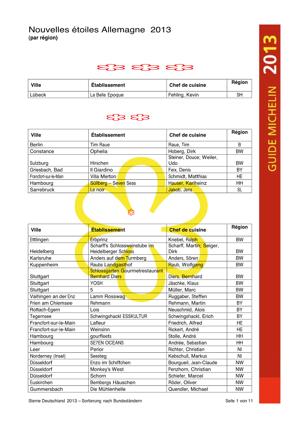 Nouvelles Étoiles Allemagne 2013 (Par Région)          Région Ville Établissement Chef De Cuisine