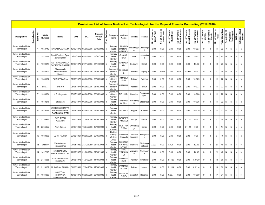 Provisional List of Junior Medical Lab Technologist for the Request Transfer Counseling (2017-2018)