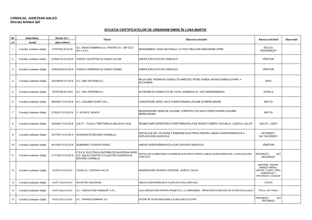 CONSILIUL JUDEŢEAN GALAŢI Direcţia Arhitect Şef