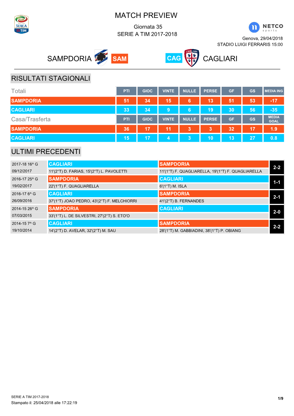 Match Preview Sampdoria Cagliari