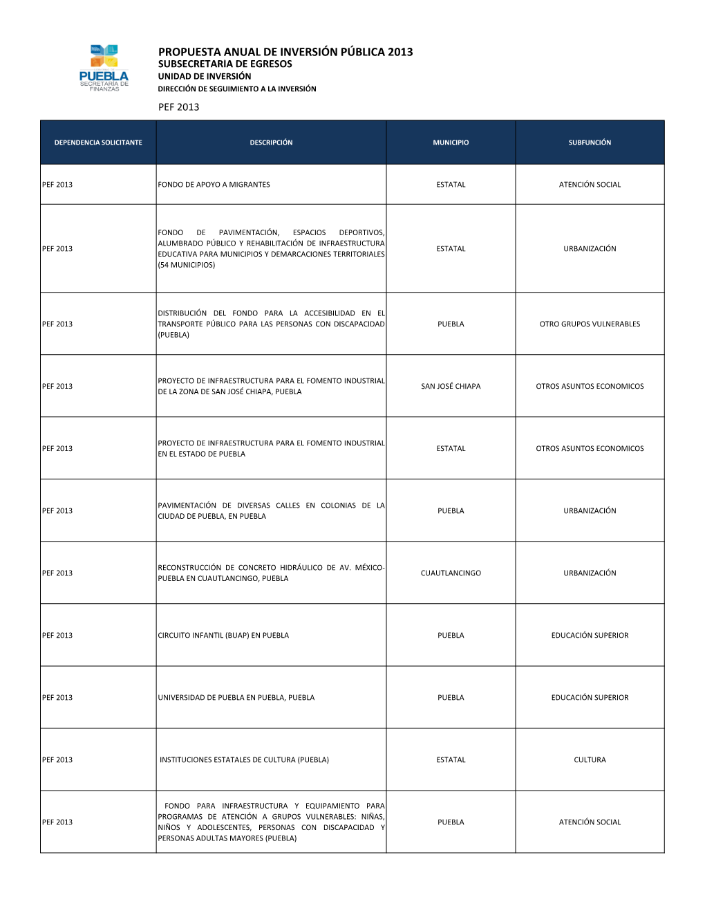 Propuesta Anual De Inversión Pública 2013 Subsecretaría De Egresos Unidad De Inversión Dirección De Seguimiento a La Inversión Pef 2013