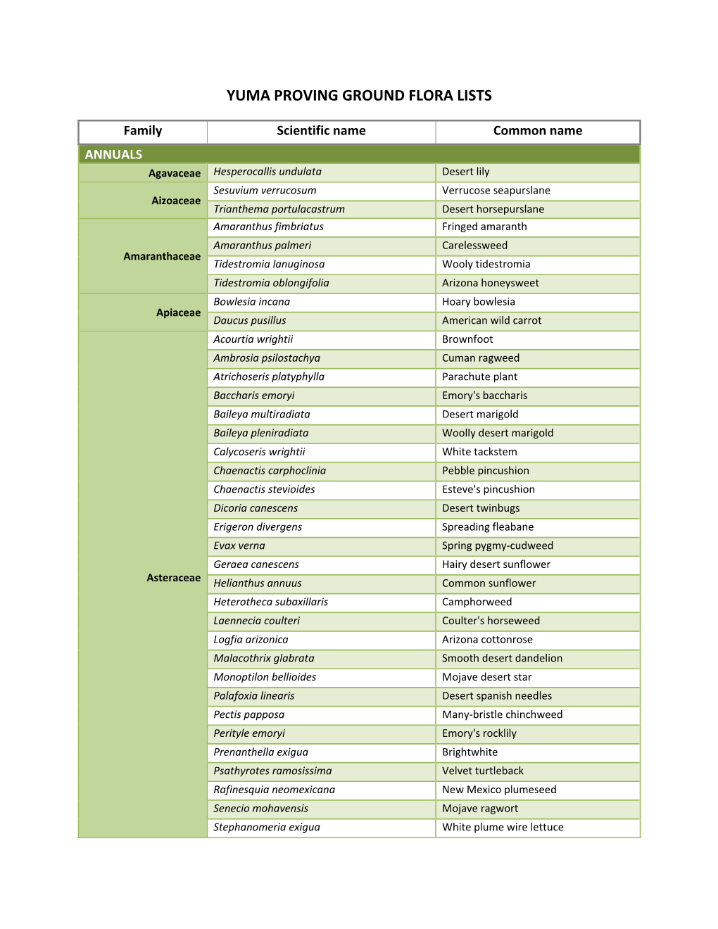 Annual Plants