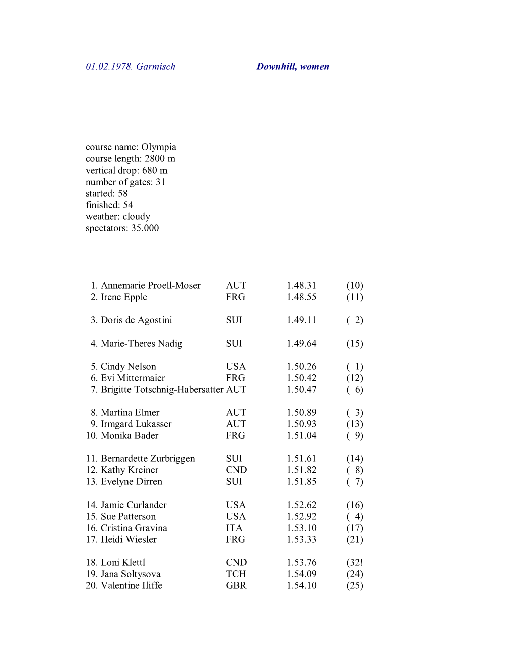 01.02.1978. Garmisch Downhill, Women Course Name: Olympia