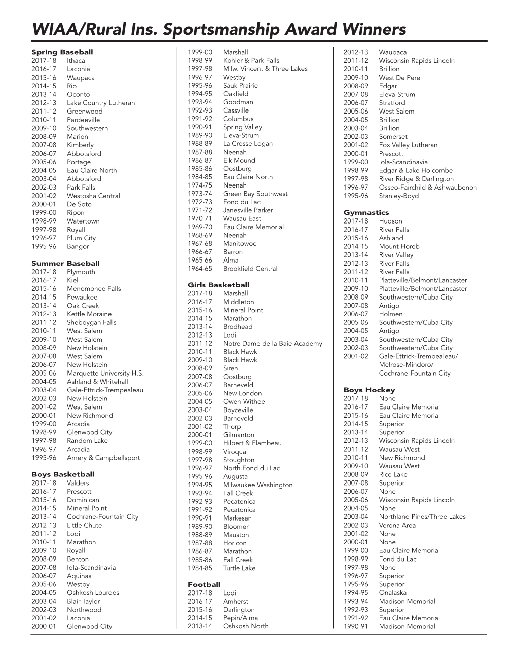 WIAA/Rural Ins. Sportsmanship Award Winners