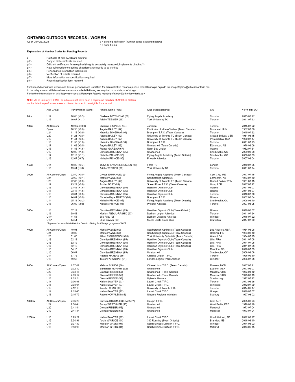 Ontario Female Outdoor Records