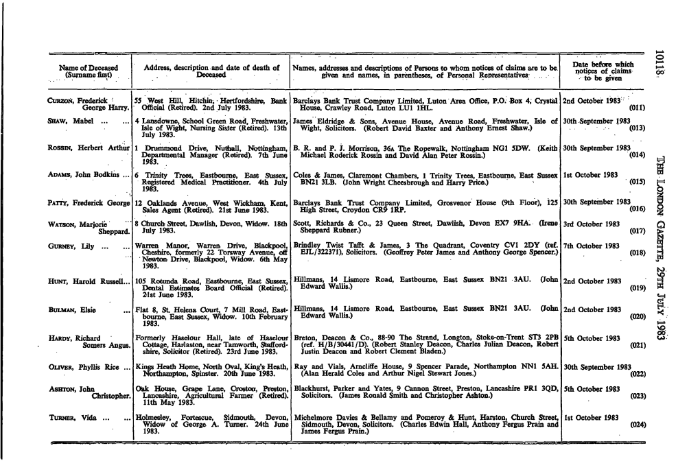 Name of Deceased Address, Description and Date of Death of Names, Addresses and Descriptions of Persons to Whom Notices of Claims Are to Be