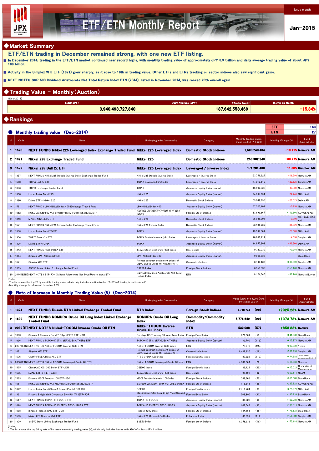 ETF/ETN Monthly Report Jan-2015