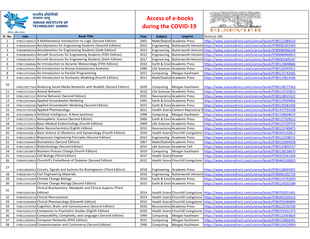 Access of E-Books During the COVID-19