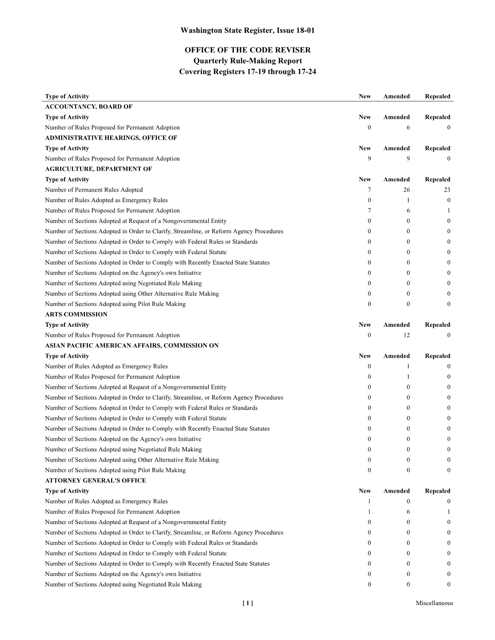 Washington State Register, Issue 18-01 OFFICE of the CODE REVISER Quarterly Rule-Making Report Covering Registers 17-19 Through