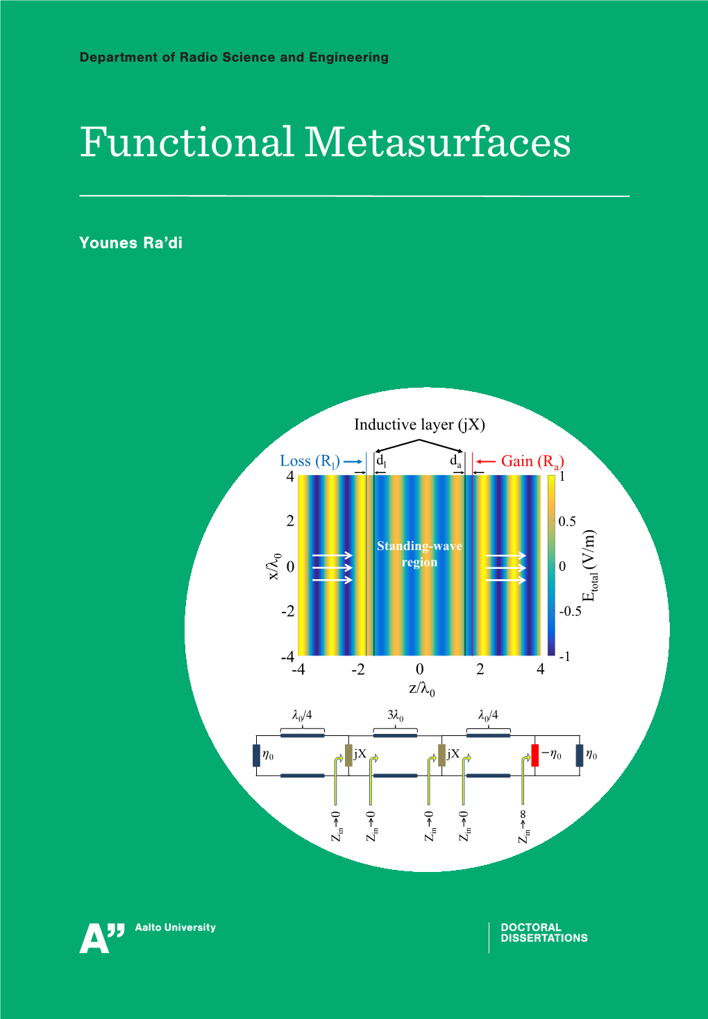 Functional Metasurfaces Electromagnetic Waves