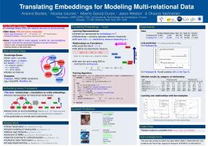 Translating Embeddings for Modeling Multi-Relational Data