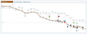 Bakerloo, Central and Victoria Lines Tube Depths