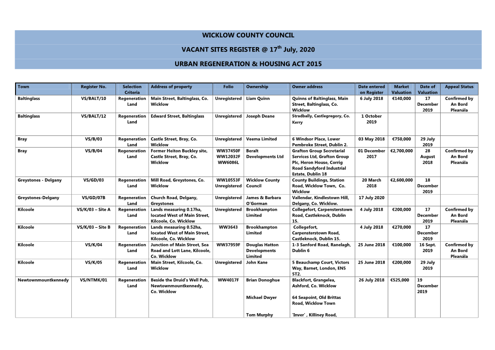 WICKLOW COUNTY COUNCIL VACANT SITES REGISTER @ 17Th