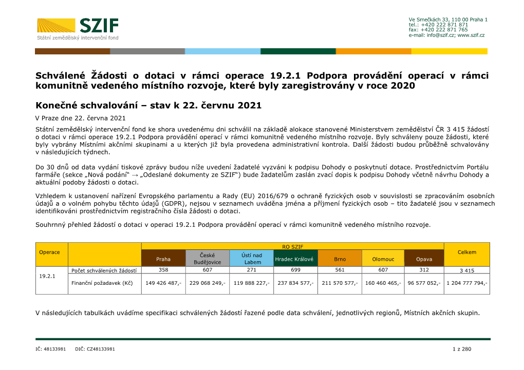 Schválené Žádosti O Dotaci V Rámci Operace 19.2.1 Podpora Provádění Operací V Rámci Komunitně Vedeného Místního Rozvoje, Které Byly Zaregistrovány V Roce 2020