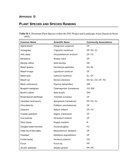 Appendix D-Plant Species and Ranking.Fm