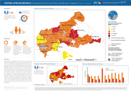 Central African Republic Acute Food Insecurity