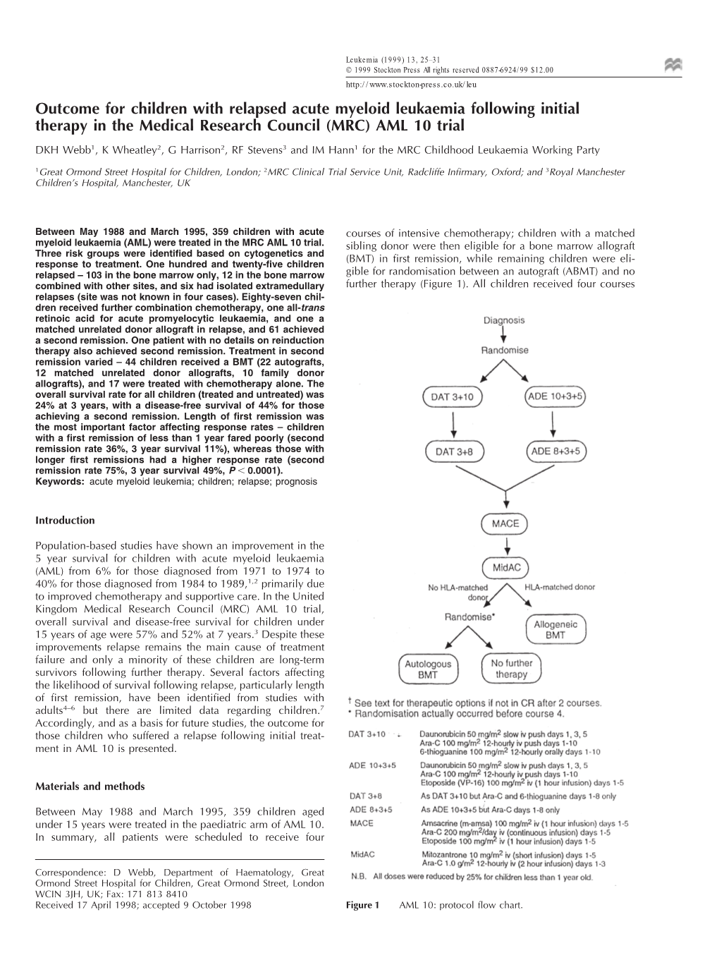 Outcome for Children with Relapsed Acute Myeloid Leukaemia Following