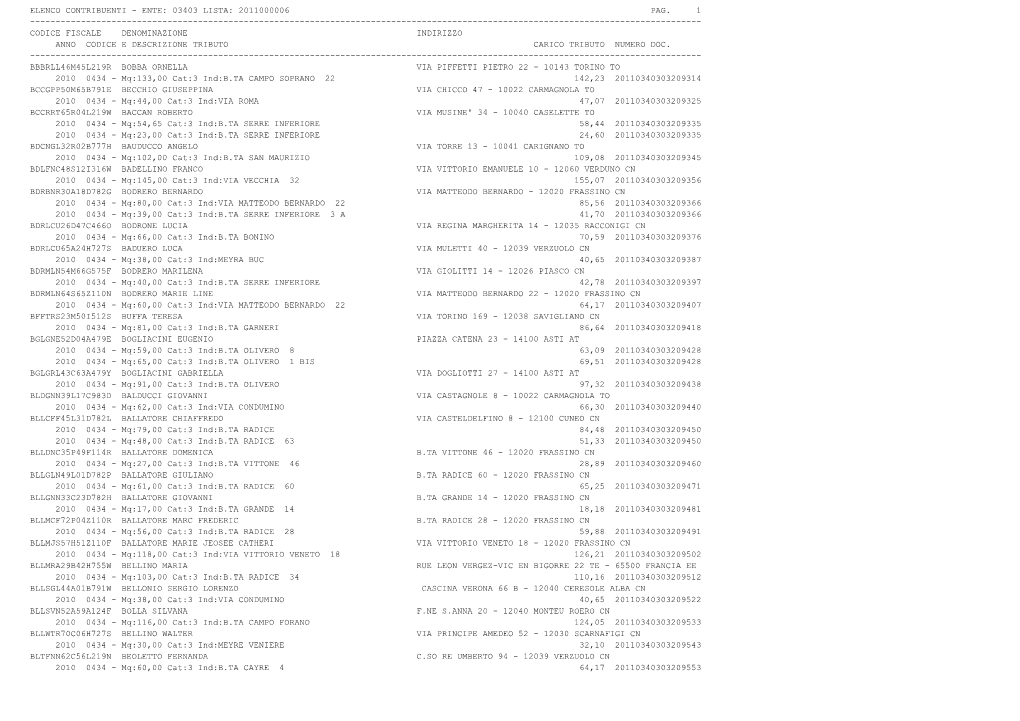 Elenco Contribuenti - Ente: 03403 Lista: 2011000006 Pag