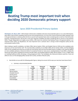 Beating Trump Most Important Trait When Deciding 2020 Democratic Primary Support