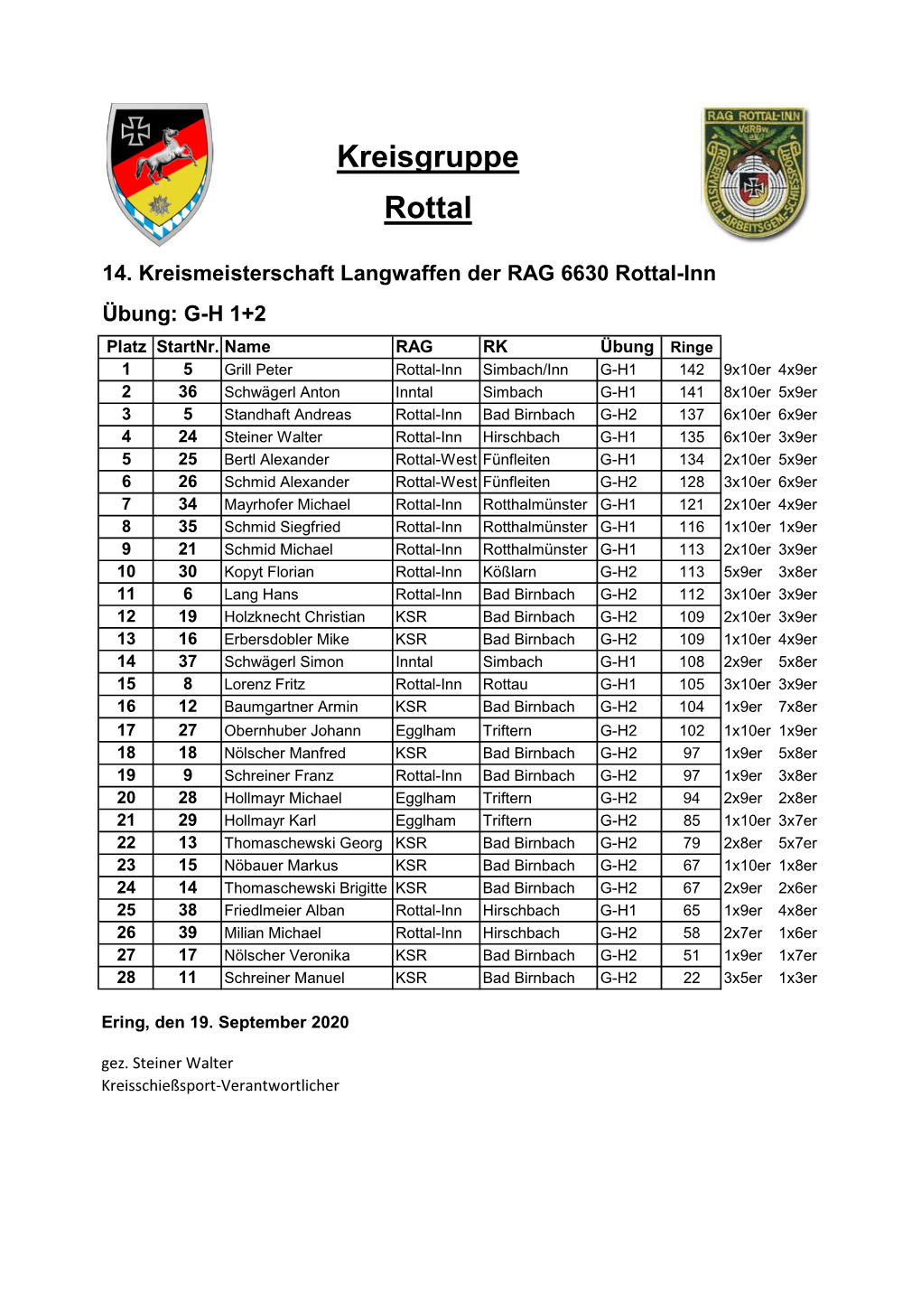 Kreisgruppe Rottal