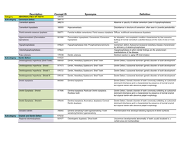 Description Concept ID Synonyms Definition