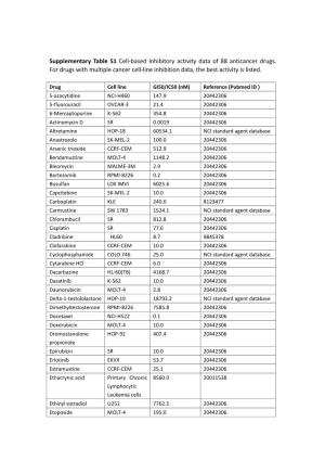 Supplementary Table S1 Cell-Based Inhibitory Activity Data of 88
