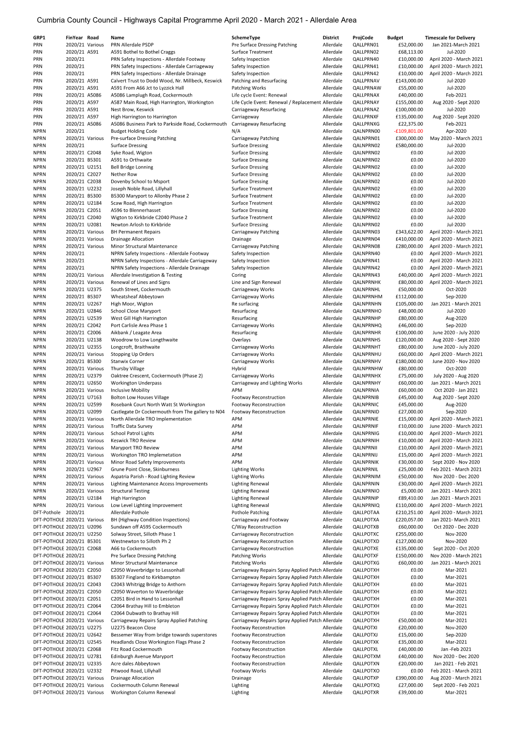 Highways Capital Programme April 2020 - March 2021 - Allerdale Area