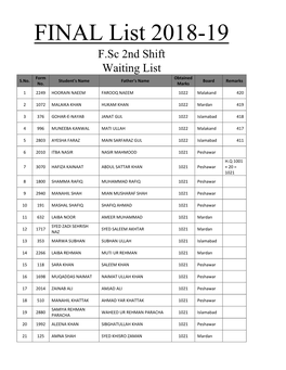 FINAL List 2018-19 F.Sc 2Nd Shift Waiting List Form Obtained S.No