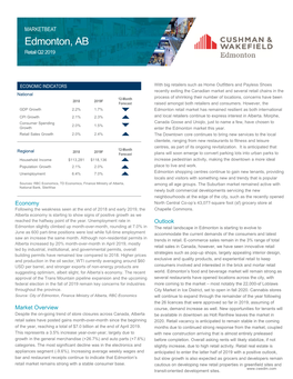 Edmonton, AB Retail Q2 2019