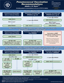 Pneumococcal Vaccination Recommendations