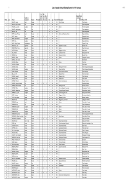 1911 Census List