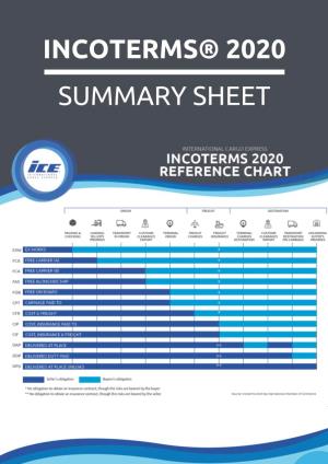 INCOTERMS® 2020 SUMMARY SHEET Note That Clause a Still Excludes Coverage in a Range of Circumstances, Such As War and Strikes