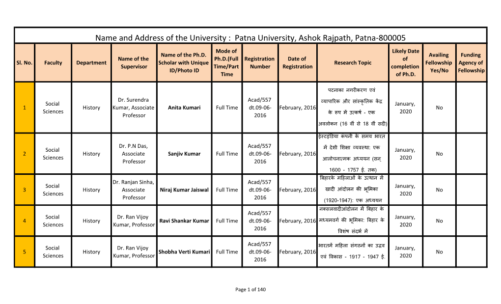 Patna University, Ashok Rajpath, Patna-800005 Mode of Likely Date Name of the Ph.D