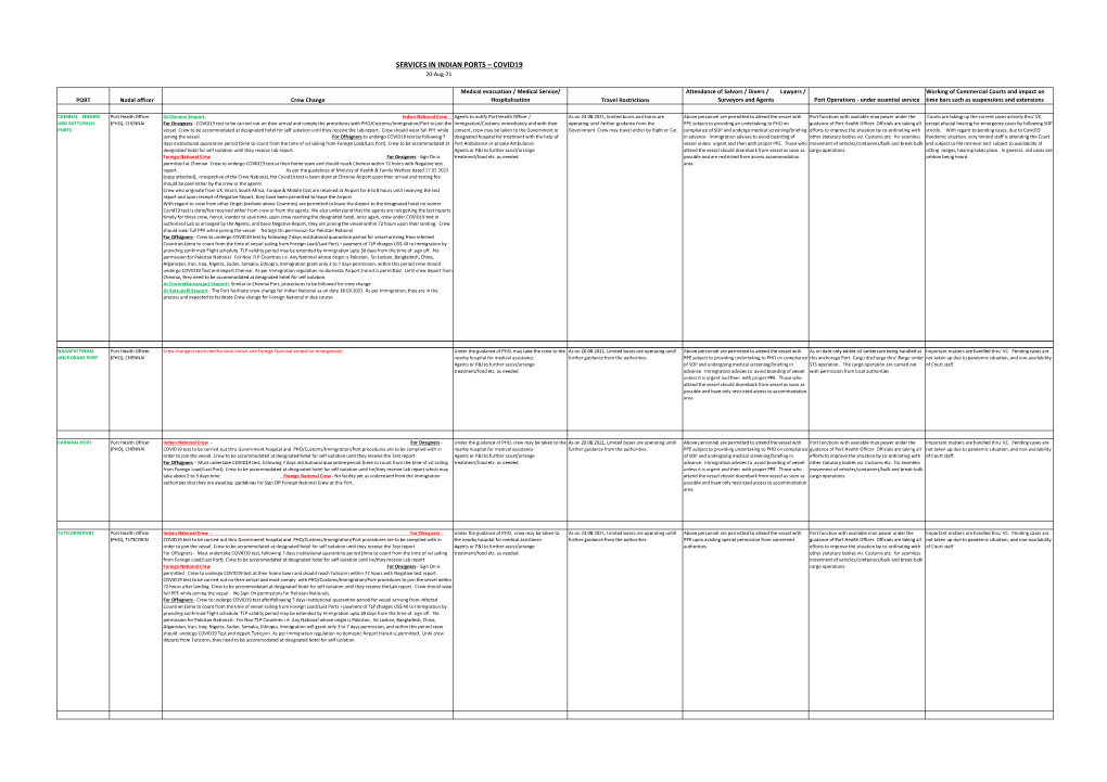 Update on Port Services in India Due to COVID19 23Rd August 2021