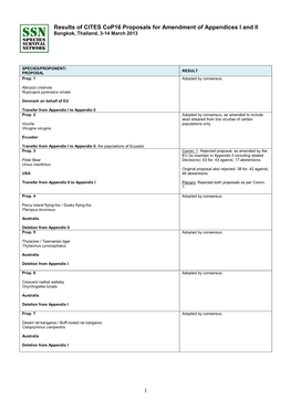Proposals to Amend Appendices I and II Results of CITES Cop16 Proposals for Amendment of Appendices I and II Bangkok, Thailand, 3-14 March 2013