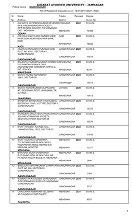 GANDHINAGAR Roll of Registered Graduates As on 12/31/2019 (2020 - 2024)